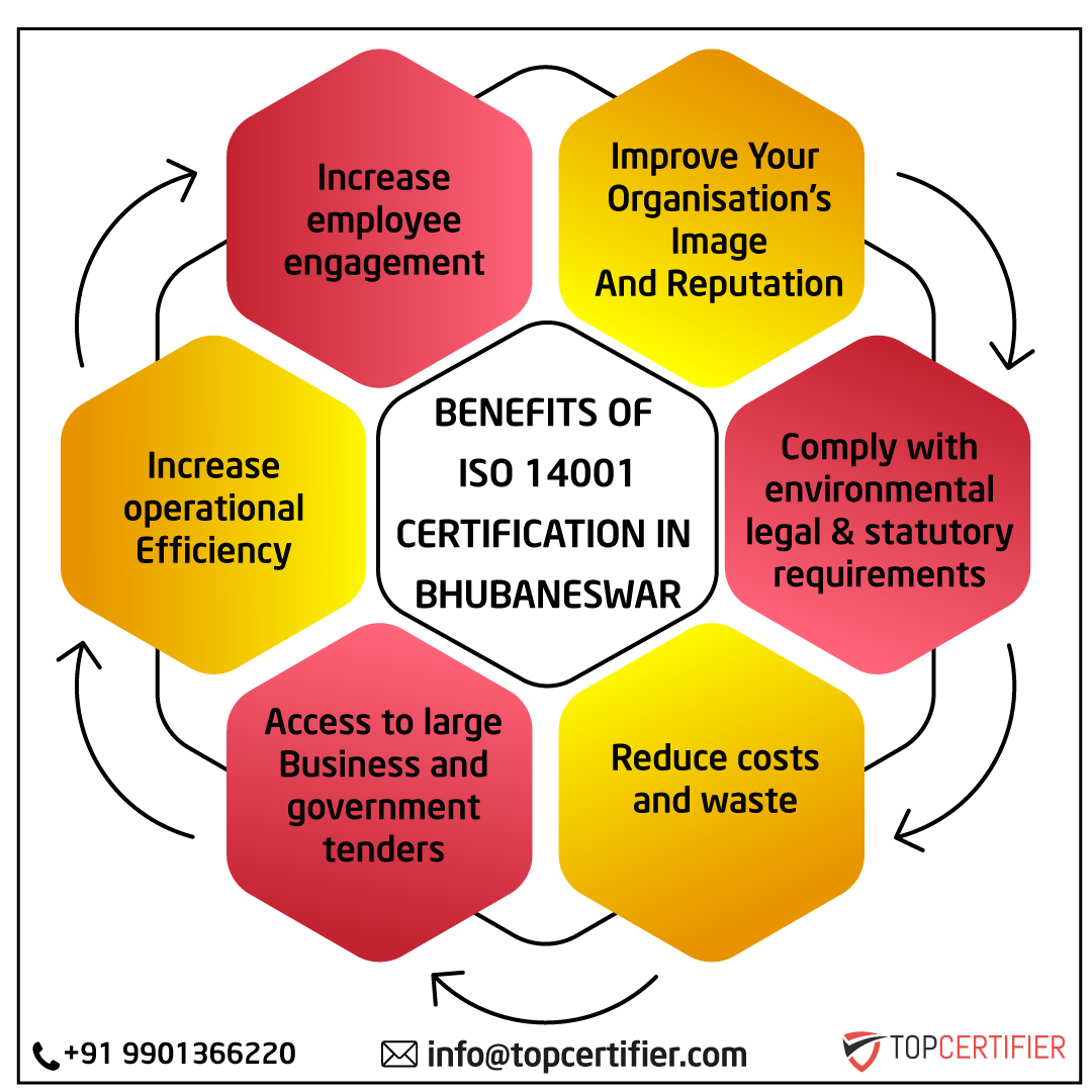 iso 14001 certification in Bhubaneswar