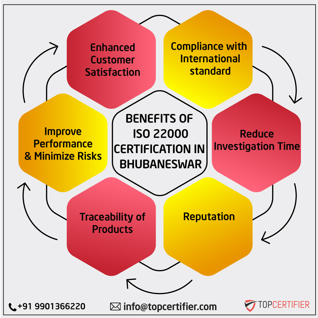 iso 22000 certification in Bhubaneswar