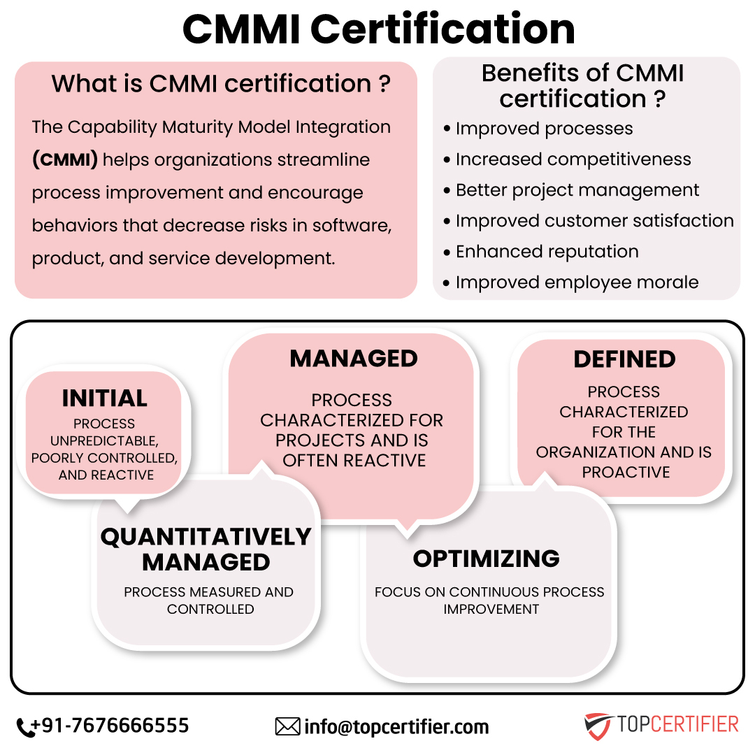 Cmmi certification in bhubaneswar
