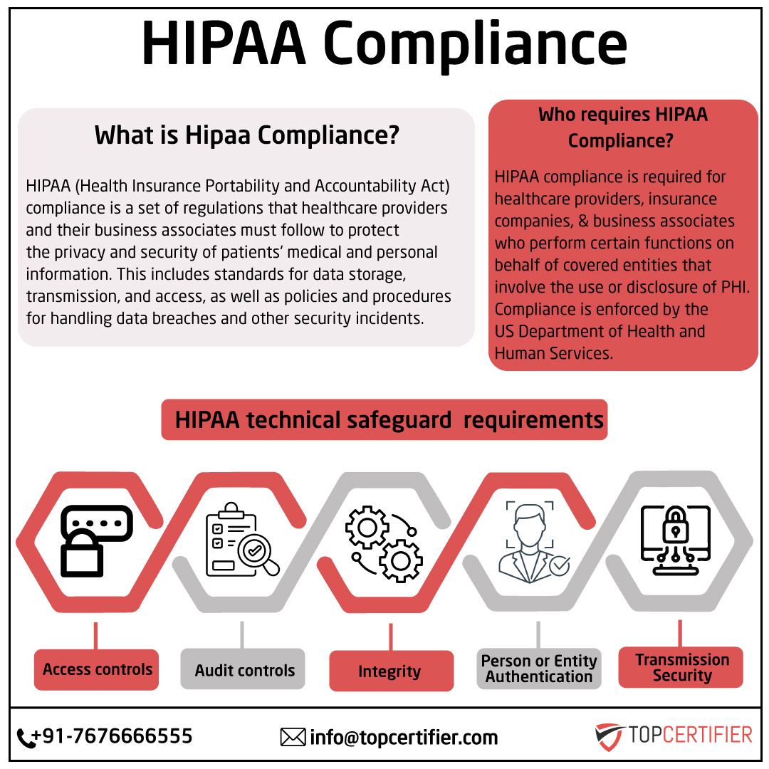iso hipaa certification in Bhubaneswar